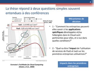 La thèse répond à deux questions simples souvent entendues à des conférences 1 - “Comment les entreprises peuvent-elles savoir si les  applications spécifiques  développées et/ou hébergées dans le Cloud sont pertinentes pour elles, et si oui dans quelles conditions?” Forrester's TechRadar for Cloud Computing (Staten, et al., 2009)   2 - “Quel va être l’ impact  de l’utilisation de services de PaaS et IaaS sur les premières entreprises utilisatrices?” Mécanismes de décision Impacts dans les premières entreprises IaaS  : 1 à 8 M$ sur 5 ans* PaaS  : 0,05 à 0,4 M$ sur 5 ans* (Sizing the Cloud, Gartner, 2009) 