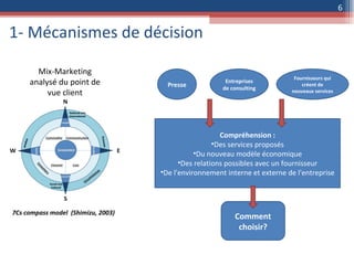 1- Mécanismes de décision 7Cs compass model  (Shimizu, 2003) Mix-Marketing analysé du point de vue client Presse Entreprises de consulting Fournisseurs qui créent de nouveaux services Compréhension : Des services proposés Du nouveau modèle économique Des relations possibles avec un fournisseur De l'environnement interne et externe de l'entreprise Comment choisir? 