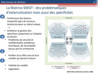 La Matrice SWOT : des problématiques d'externalisation mais aussi des spécificités Parfait pour des besoins temporels (plus de serveurs, ressources pour un calcul unique, …) Améliorer la gestion des opérations (expertise) ou l'adapter au besoin S O W T Profiter d'un effet crise et d'un modèle qui devient mature Problèmes de sécurité et confidentialité, problèmes techniques, de réversibilité perçus par les entreprises Viabilité du modèle Législation SWOT (Harvard Business School, 1960) Mécanismes de décision 