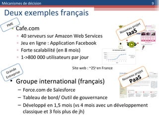 Deux exemples français Cafe.com 40 serveurs sur Amazon Web Services Jeu en ligne : Application Facebook Forte scalabilité (en 8 mois) 1->800 000 utilisateurs par jour Nouveau projet Nouveau projet PaaS IaaS PME Grande Entreprise Groupe international (français) Force.com de Salesforce Tableau de bord/ Outil de gouvernance Développé en 1,5 mois (vs 4 mois avec un développement classique et 3 fois plus de jh) Site web : ~25 e  en France Mécanismes de décision 