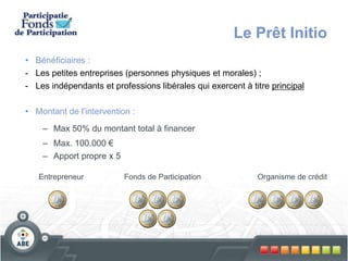 Entrepreneur Fonds de Participation Organisme de crédit
• Bénéficiaires :
- Les petites entreprises (personnes physiques et morales) ;
- Les indépendants et professions libérales qui exercent à titre principal
• Montant de l’intervention :
– Max 50% du montant total à financer
– Max. 100.000 €
– Apport propre x 5
Le Prêt Initio
 