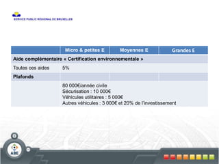 Micro & petites E Moyennes E Grandes E
Aide complémentaire « Certification environnementale »
Toutes ces aides 5%
Plafonds
80 000€/année civile
Sécurisation : 10 000€
Véhicules utilitaires : 5 000€
Autres véhicules : 3 000€ et 20% de l’investissement
 