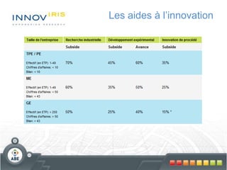 Les aides à l’innovation
 