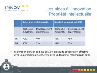 Les aides à l’innovation
Propriété intellectuelle
• Majoration du taux de base de 15 % en cas de coopération effective
avec un organisme de recherche avec un taux final maximum de 80 %
Suite à un projet subsidié Non lié à un projet subsidié
Recherche
industrielle
Développement
expérimental
Recherche
industrielle
Développement
expérimental
PE 70% 40% 45% 45%
ME 60% 35% 35% 35%
 