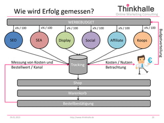 Wie wird Erfolg gemessen?                                             Online Marketing Consulting

                                  WERBEBUDGET
     x% / 100     x% / 100       x% / 100                x% / 100          x% / 100        x% / 100




                                                                                                       Budgetverteilung
SEO             SEA          Display              Social              Affiliate       Koops




 Messung von Kosten und                                             Kosten / Nutzen
                                       Tracking
 Bestellwert / Kanal                                                Betrachtung


                                        Shop

                                  Warenkorb

                               Bestellbestätigung


29.01.2013                         http://www.thinkhalle.de                                     20
 