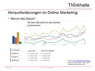Online Marketing Consulting

   Herausforderungen im Online Marketing
   • Warum das Ganze?
               Die Zahl 100 steht für das höchste
               Suchvolumen




                                                       Quelle: http://www.google.de/trends/
                                                       Zeitraum: Januar 2010 – Januar 2013
                                                       Kategorien: Deutschland, alle

29.01.2013                  http://www.thinkhalle.de                                   6
 