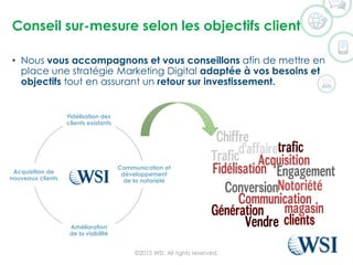 Conseil sur-mesure selon les objectifs client
• Nous vous accompagnons et vous conseillons afin de mettre en
place une stratégie Marketing Digital adaptée à vos besoins et
objectifs tout en assurant un retour sur investissement.
Fidélisation des
clients existants
Communication et
développement
de la notoriété
Amélioration
de la visibilité
Acquisition de
nouveaux clients
©2015 WSI. All rights reserved.
 