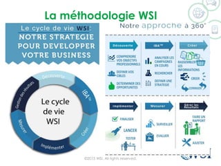 La méthodologie WSI
©2015 WSI. All rights reserved.
 