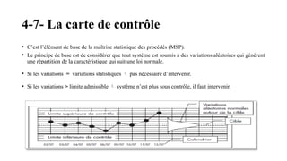 4-7- La carte de contrôle
• C’est l’élément de base de la maîtrise statistique des procédés (MSP).
• Le principe de base est de considérer que tout système est soumis à des variations aléatoires qui génèrent
une répartition de la caractéristique qui suit une loi normale.
• Si les variations = variations statistiques  pas nécessaire d’intervenir.
• Si les variations > limite admissible  système n’est plus sous contrôle, il faut intervenir.
 