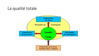 La qualité totale
 