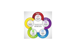 Présentation Historique de la qualité.pptx