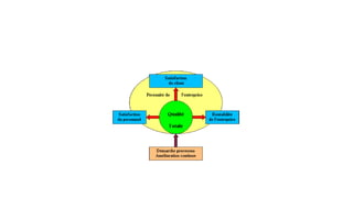 Présentation Historique de la qualité.pptx