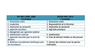 Présentation Historique de la qualité.pptx