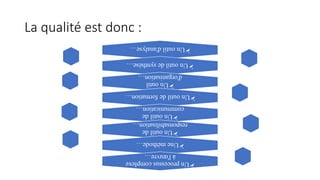 La qualité est donc :

Un
outil
d'analyse…

Un
outil
de
synthèse…

Un
outil
d'organisation…

Un
outil
de
formation…

Un
outil
de
communication…

Un
outil
de
responsabilisation…

Une
méthode…

Un
processus
complexe
à
l'œuvre…
 