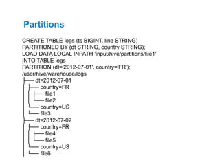 CREATE TABLE logs (ts BIGINT, line STRING)
PARTITIONED BY (dt STRING, country STRING);
LOAD DATA LOCAL INPATH 'input/hive/partitions/file1'
INTO TABLE logs
PARTITION (dt='2012-07-01', country='FR');
/user/hive/warehouse/logs
├── dt=2012-07-01
│ ├── country=FR
│ │ ├── file1
│ │ └── file2
│ └── country=US
│ └── file3
├── dt=2012-07-02
│ ├── country=FR
│ │ ├── file4
│ │ └── file5
│ └── country=US
│ └── file6
Partitions
 