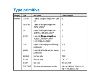 Type primitive
Type primitive
 