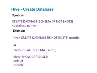 Hive - Create Database
CREATE DATABASE|SCHEMA [IF NOT EXISTS]
<database name>
Syntaxe
hive> CREATE DATABASE [IF NOT EXISTS] userdb;
Exemple
hive> CREATE SCHEMA userdb;
ou
hive> SHOW DATABASES;
default
userdb
 
