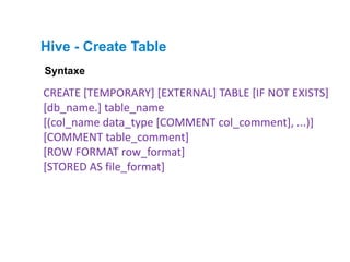 Hive - Create Table
CREATE [TEMPORARY] [EXTERNAL] TABLE [IF NOT EXISTS]
[db_name.] table_name
[(col_name data_type [COMMENT col_comment], ...)]
[COMMENT table_comment]
[ROW FORMAT row_format]
[STORED AS file_format]
Syntaxe
 