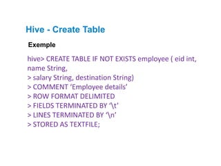 Hive - Create Table
hive> CREATE TABLE IF NOT EXISTS employee ( eid int,
name String,
> salary String, destination String)
> COMMENT ‘Employee details’
> ROW FORMAT DELIMITED
> FIELDS TERMINATED BY ‘t’
> LINES TERMINATED BY ‘n’
> STORED AS TEXTFILE;
Exemple
 