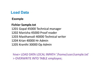 Load Data
Fichier Sample.txt
1201 Gopal 45000 Technical manager
1202 Manisha 45000 Proof reader
1203 Masthanvali 40000 Technical writer
1204 Krian 40000 Hr Admin
1205 Kranthi 30000 Op Admin
Exemple
hive> LOAD DATA LOCAL INPATH '/home/user/sample.txt'
> OVERWRITE INTO TABLE employee;
 