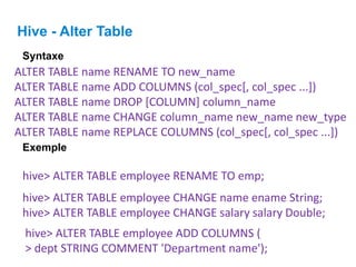 Hive - Alter Table
ALTER TABLE name RENAME TO new_name
ALTER TABLE name ADD COLUMNS (col_spec[, col_spec ...])
ALTER TABLE name DROP [COLUMN] column_name
ALTER TABLE name CHANGE column_name new_name new_type
ALTER TABLE name REPLACE COLUMNS (col_spec[, col_spec ...])
Syntaxe
hive> ALTER TABLE employee RENAME TO emp;
Exemple
hive> ALTER TABLE employee CHANGE name ename String;
hive> ALTER TABLE employee CHANGE salary salary Double;
hive> ALTER TABLE employee ADD COLUMNS (
> dept STRING COMMENT 'Department name');
 
