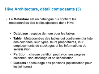 Hive Architecture, détail composants (3)
● Le Metastore est un catalogue qui contient les
metadonnées des tables stockées dans Hive
● Database : espace de nom pour les tables
Table : Métadonnées des tables qui contiennent la liste
des colonnes, leur types, leurs propriétaires, leur
emplacements de stockages et les informations de
sérialisation
Partition : chaque partition peut avoir ses propres
colonnes, son stockage et sa sérialisation
Buckets : découpage des partitions (optimisation pour
les jointures)
●
●
●
 