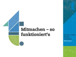 Mitmachen – so
funktioniert‘s   Konzept + Vision 
                 Projekte 
                 Grundsätze 
                 Mitmachen 
                  
                  
 