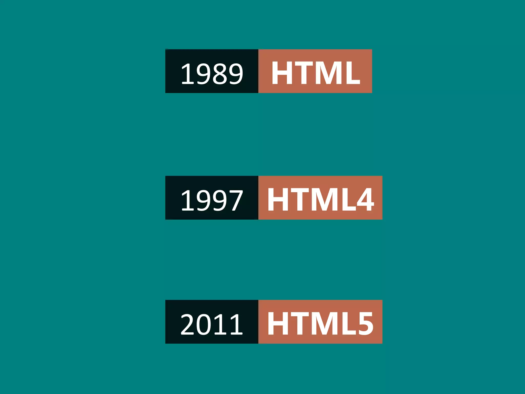 1989 HTML


1997 HTML4


2011 HTML5
 