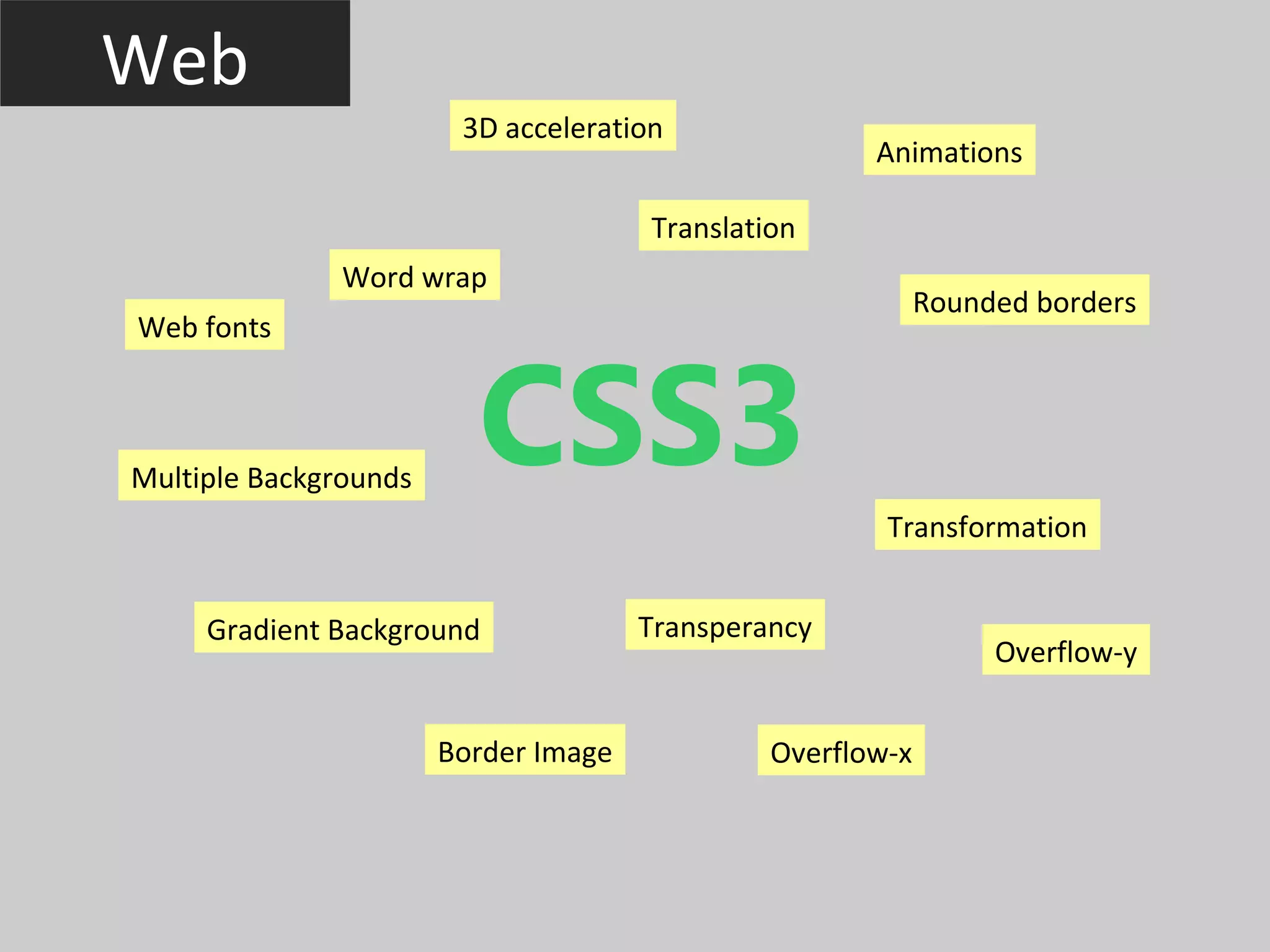 Web
                        3D acceleration
                                                      Animations

                                      Translation
               Word wrap
                                                            Rounded borders
Web fonts



Multiple Backgrounds
                         CSS3
                                                       Transformation


     Gradient Background              Transperancy
                                                                 Overflow-y


                       Border Image            Overflow-x
 