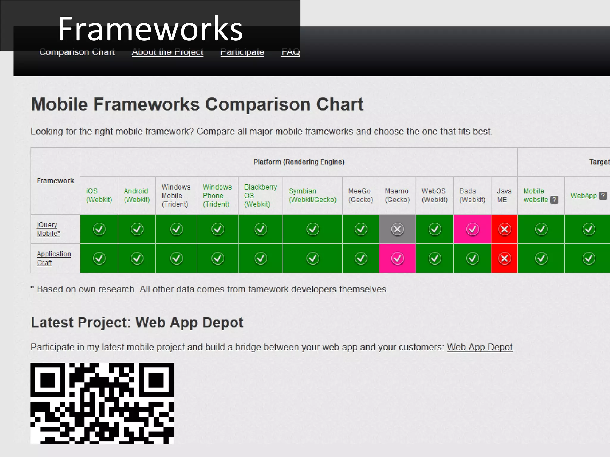 Frameworks
 