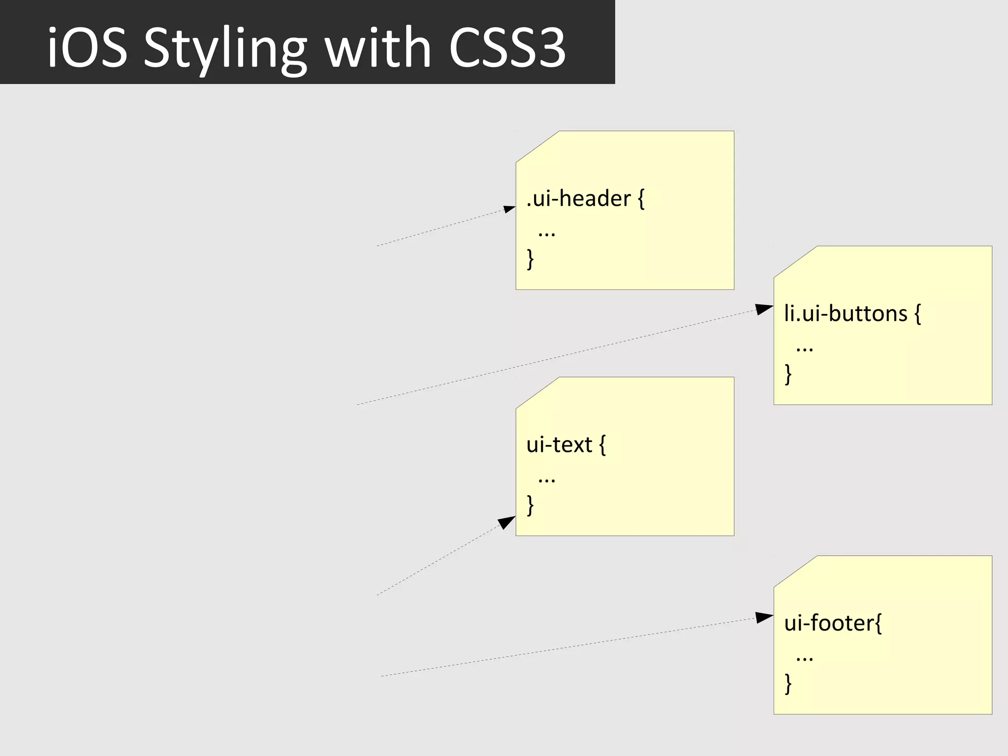 iOS Styling with CSS3

                   .ui-header {
                     ...
                   }

                                  li.ui-buttons {
                                    ...
                                  }

                   ui-text {
                     ...
                   }



                                  ui-footer{
                                    ...
                                  }
 