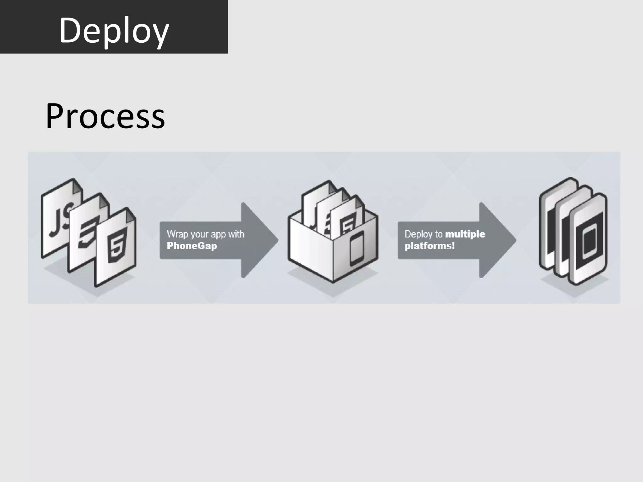 Deploy

Process
 