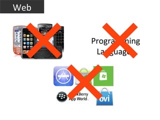Web


      Programming
       Languages
 