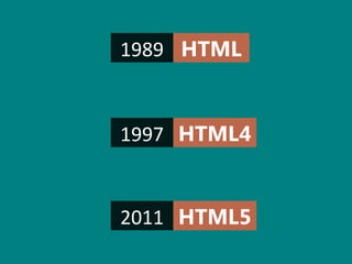 1989 HTML


1997 HTML4


2011 HTML5
 