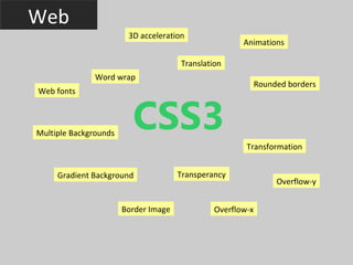 Web
                        3D acceleration
                                                      Animations

                                      Translation
               Word wrap
                                                            Rounded borders
Web fonts



Multiple Backgrounds
                         CSS3
                                                       Transformation


     Gradient Background              Transperancy
                                                                 Overflow-y


                       Border Image            Overflow-x
 