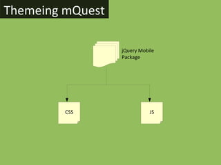 Themeing mQuest

                  jQuery Mobile
                  Package




         CSS                 JS
 