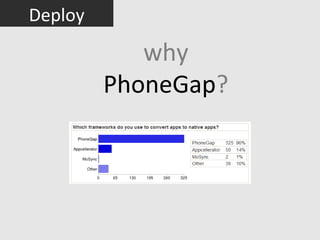 Deploy

            why
         PhoneGap?
 