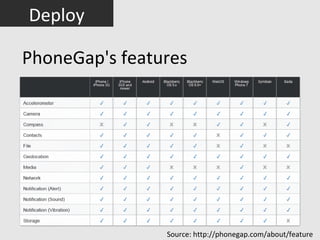 Deploy

PhoneGap's features




                Source: http://phonegap.com/about/feature
 