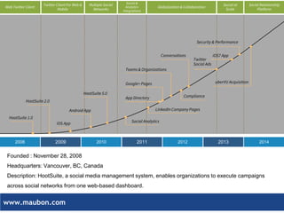 www.maubon.com 
Web Twitter Client 
Twitter Client For Web & Mobile 
Multiple Social Networks 
Social & Analytics Integrations 
Globalization & Collaboration 
Social at Scale 
Social Relationship Platform 
2008 
2009 
2010 
2011 
2012 
2013 
2014 
HootSuite 1.0 
HootSuite 2.0 
iOS App 
HootSuite 5.0 
Android App 
Google+ Pages 
App Directory 
Teams & Organizations 
Social Analytics 
LinkedIn Company Pages 
Compliance 
Conversations 
uberVU Acquisition 
Twitter Social Ads 
iOS7 App 
Security & Performance 
Founded : November 28, 2008 
Headquarters: Vancouver, BC, Canada 
Description: HootSuite, a social media management system, enables organizations to execute campaigns across social networks from one web-based dashboard.  