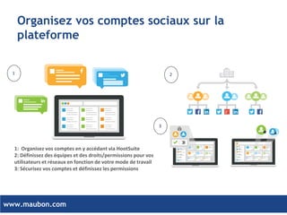 www.maubon.com 
1 
2 
3 
1: Organisez vos comptes en y accédant via HootSuite 
2: Définissez des équipes et des droits/permissions pour vos utilisateurs et réseaux en fonction de votre mode de travail 
3: Sécurisez vos comptes et définissez les permissions 
Organisez vos comptes sociaux sur la plateforme  