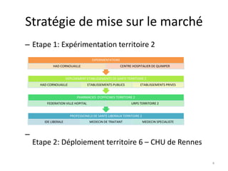 Stratégie de mise sur le marché
– Etape 1: Expérimentation territoire 2
–
Etape 2: Déploiement territoire 6 – CHU de Rennes
4
PROFESSIONELS DE SANTE LIBERAUX TERRITOIRE 2
IDE LIBERALE MEDECIN DE TRAITANT MEDECIN SPECIALISTE
PHARMACIES D'OFFICINES TERRITOIRE 2
FEDERATION VILLE HOPITAL URPS TERRITOIRE 2
DEPLOIEMENT ETABLISSEMENTS DE SANTE TERRITOIRE 2
HAD CORNOUAILLE ETABLISSEMENTS PUBLICS ETABLISSEMENTS PRIVES
EXPERIMENTATIONS
HAD CORNOUAILLE CENTRE HOSPITALIER DE QUIMPER
 