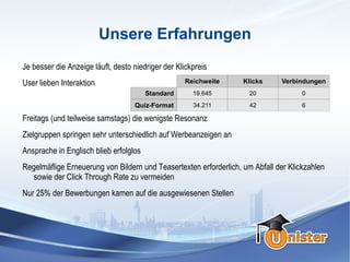 Unsere Erfahrungen
Je besser die Anzeige läuft, desto niedriger der Klickpreis
User lieben Interaktion                             Reichweite    Klicks      Verbindungen
                                        Standard      19.645        20              0
                                   Quiz-Format        34.211        42              6

Freitags (und teilweise samstags) die wenigste Resonanz
Zielgruppen springen sehr unterschiedlich auf Werbeanzeigen an
Ansprache in Englisch blieb erfolglos
Regelmäßige Erneuerung von Bildern und Teasertexten erforderlich, um Abfall der Klickzahlen
  sowie der Click Through Rate zu vermeiden
Nur 25% der Bewerbungen kamen auf die ausgewiesenen Stellen
 