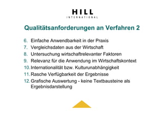 Präsentation HRnetworx Webinar