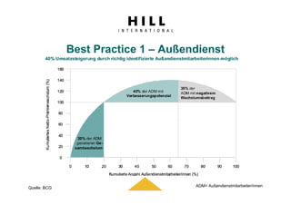 Präsentation HRnetworx Webinar