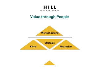 Präsentation HRnetworx Webinar