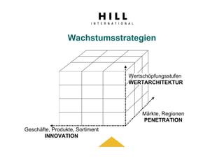 Präsentation HRnetworx Webinar