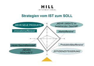 Präsentation HRnetworx Webinar