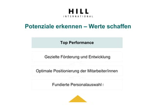 Präsentation HRnetworx Webinar