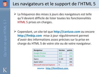 Les navigateurs et le support de l’HTML 5
                          La fréquence des mises à jours des navigateurs est telle
                           qu’il devient difficile de lister toutes les fonctionnalités
Qu’est ce que HTML 5 ?



                           HTML 5 prises en charges.

                          Cependant, un site tel que http://caniuse.com ou encore
                           http://fmbip.com mise à jour régulièrement permet
                           d’avoir des informations assez précises sur la prise en
                           charge du HTML 5 de votre site ou de votre navigateur.
                                        Navigateur                    Version   points
                                        Google Chrome                 16.0        373
                                        Mozilla Firefox               10.0        332
                                        Opera                         11.60       329
                                        Apple Safari                  5.1         302
                                        Microsoft Internet Explorer   9           141
                                            source : http://html5test.com
 