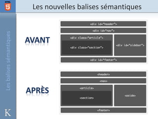 Les balises sémantiques   Les nouvelles balises sémantiques
 
